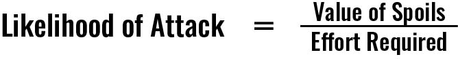 The likelihood of attack is directly proportional to the value of the spoils to be gained by an attack, and indirectly proportional to the effort required to meet the attack's aims